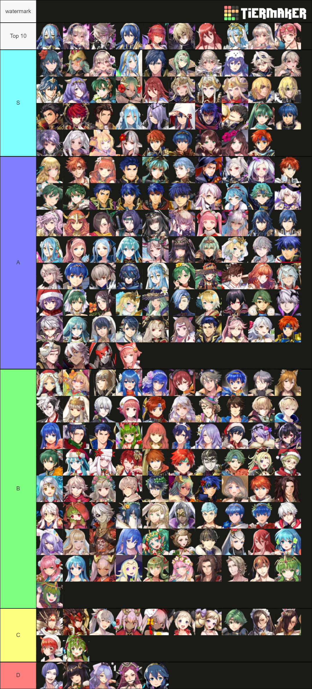 Fire Emblem Heroes Tier List (Community Rankings) - TierMaker