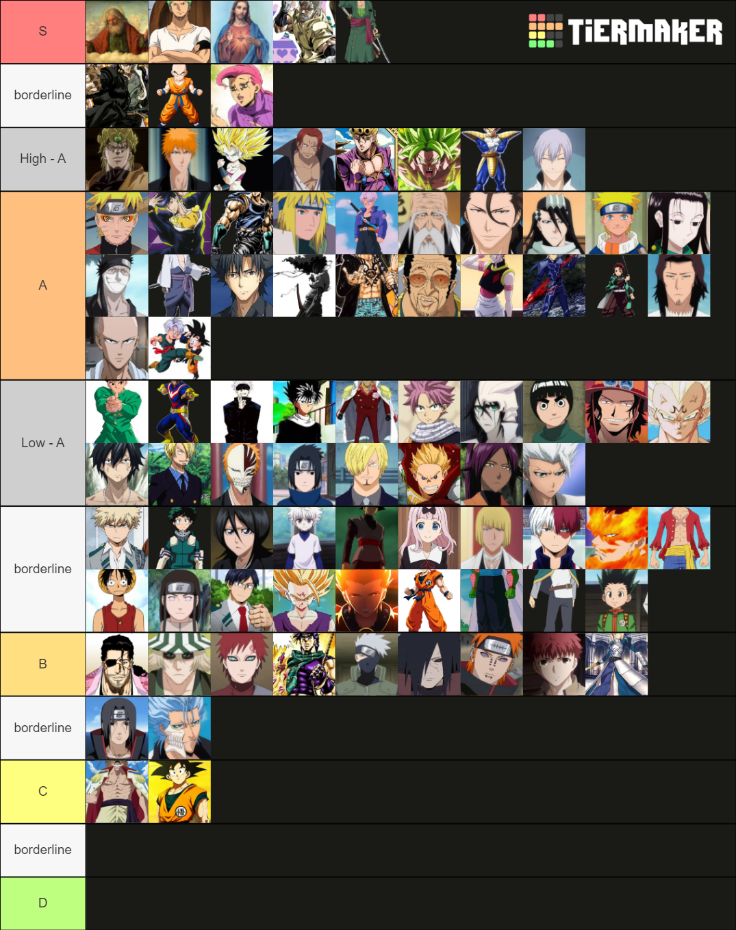 aba Tier List (Community Rankings) - TierMaker