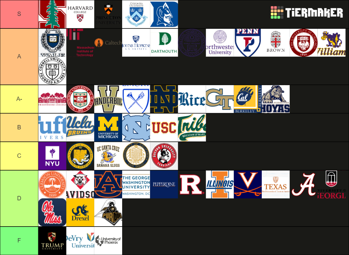 American Colleges Tier List Rankings) TierMaker