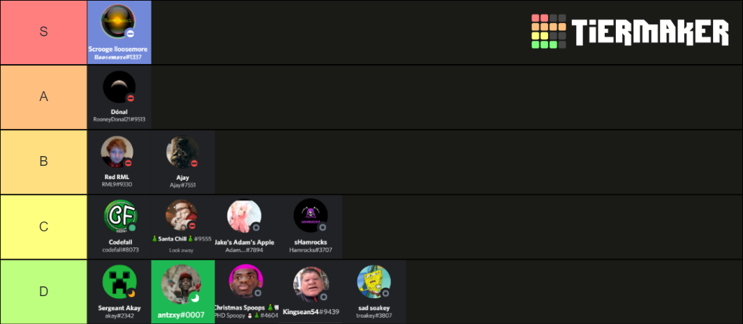 Mod Tier List (Community Rankings) - TierMaker