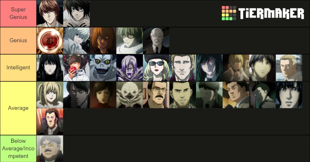 Death Note Tier List Rankings) TierMaker Death Note Tier List Rankings) TierMaker