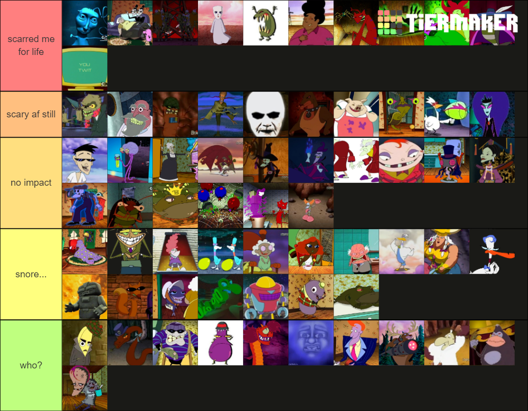 Courage the Cowardly Dog Villains Tier List (Community Rankings ...