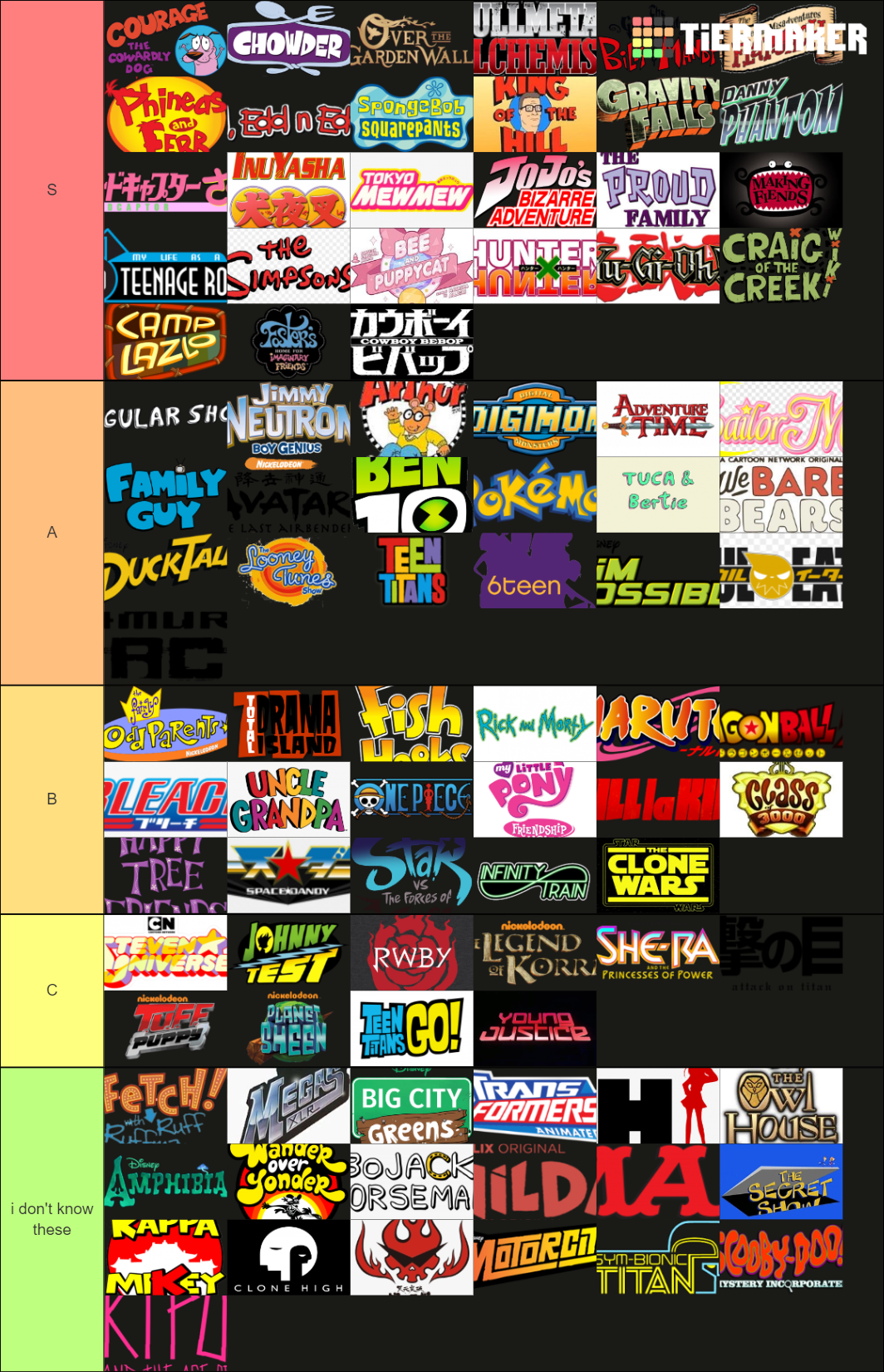 zoomer cartoons/anime (2000s-2010s) Tier List (Community Rankings ...