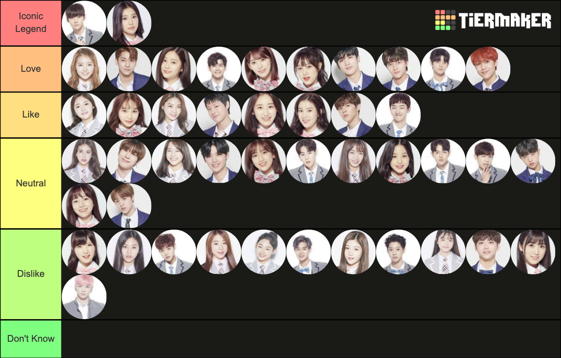 Produce Groups Sorter Tier List Rankings) TierMaker
