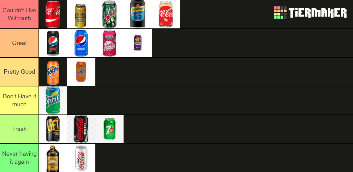 Soft Drinks Tier List Rankings) TierMaker