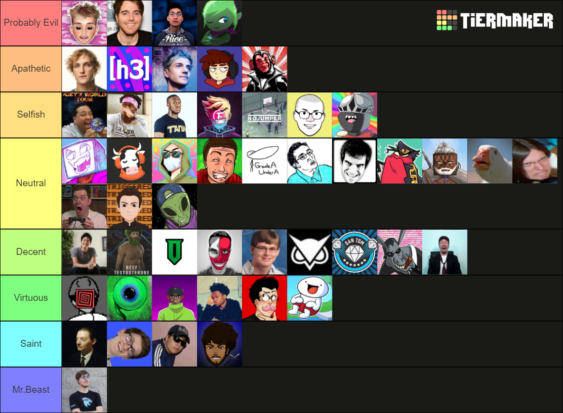 150 Youtuber Tier List Community Rankings Tiermaker