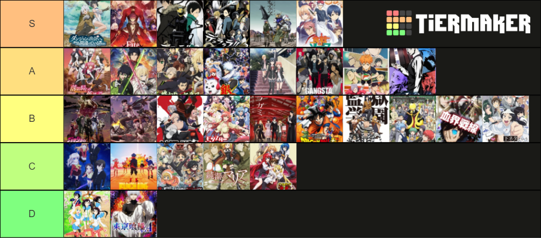 List Of All Anime From 2015