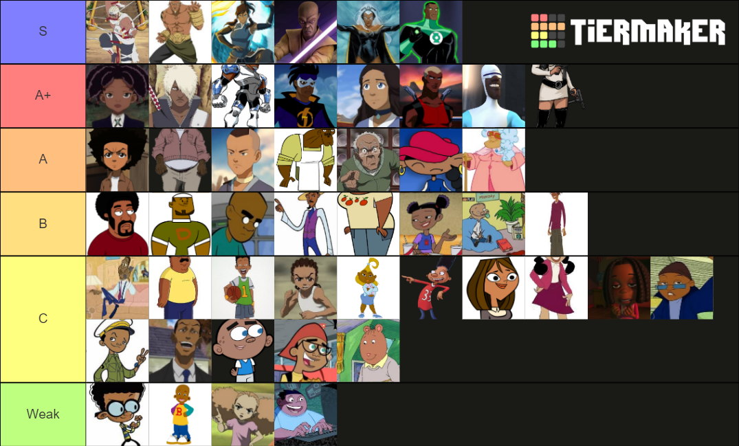 Black Cartoon Characters Tier List Rankings) TierMaker