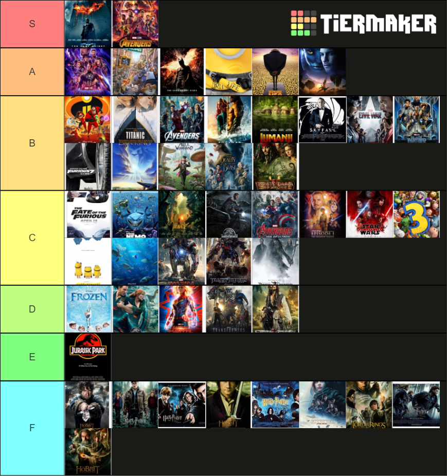Top 50 highest grossing films 2 Tier List (Community Rankings) - TierMaker