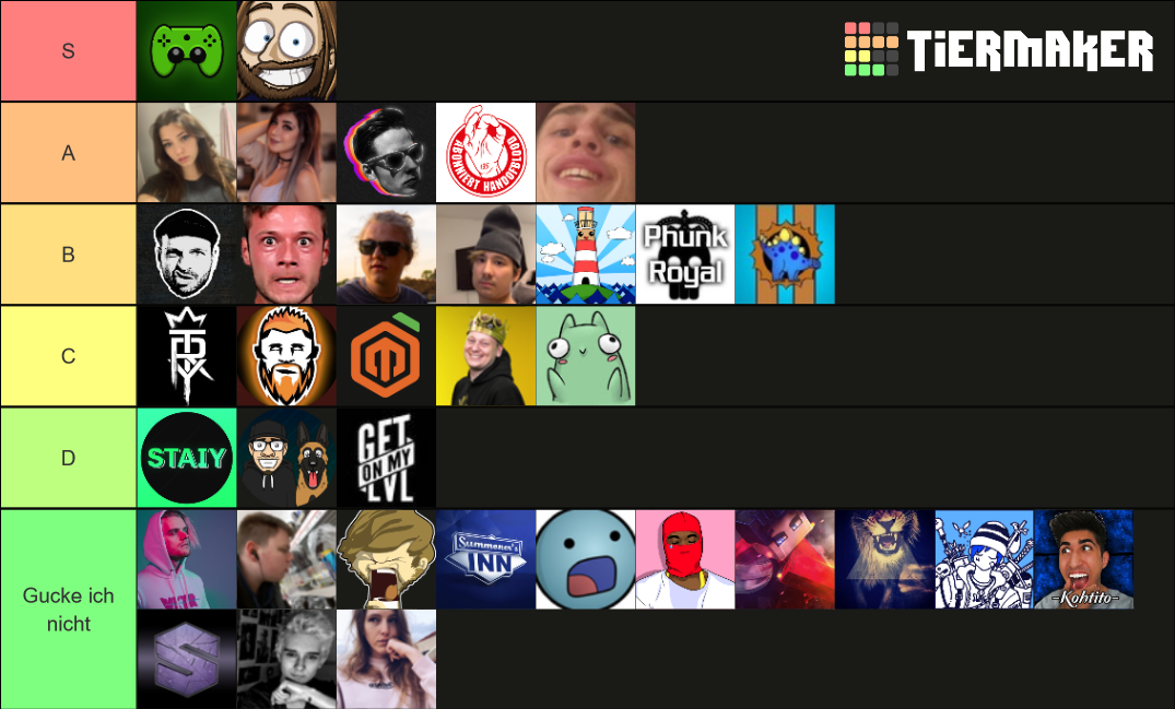 Deutsche Livestreamer / German Twitch Streamer Tier List (Community