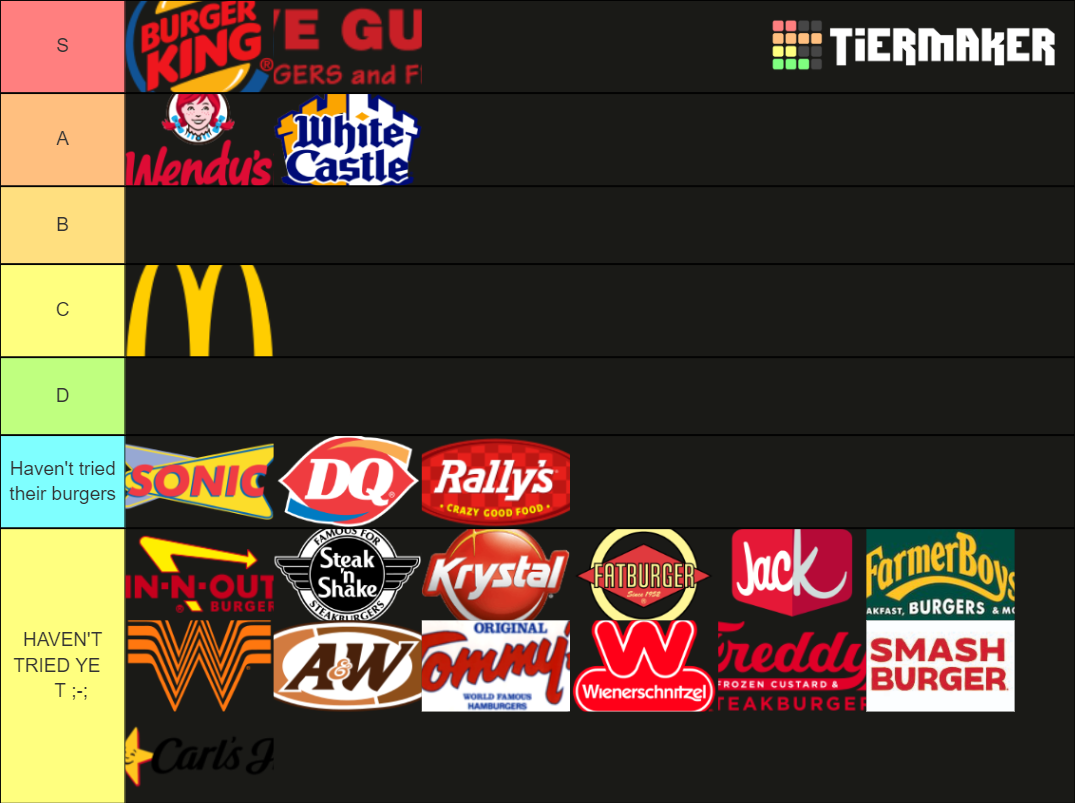 fast-food-burger-chains-tier-list-community-rankings-tiermaker