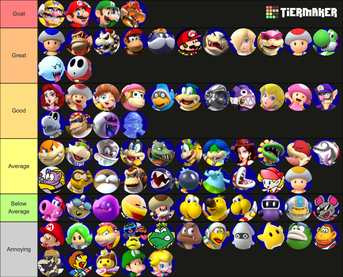 Mario Characters Tier List (Community Rankings) - TierMaker