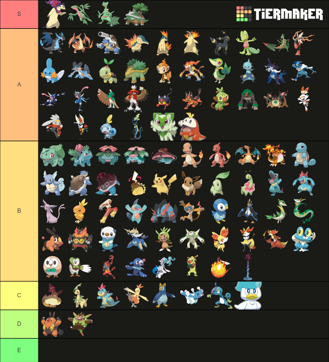 all-starters-forms-gen-9-tier-list-community-rankings-tiermaker