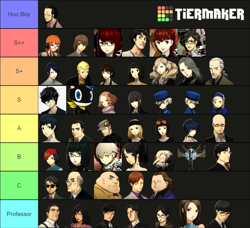 Persona 5 Royal/Scramble Characters Tier List (Community Rankings ...