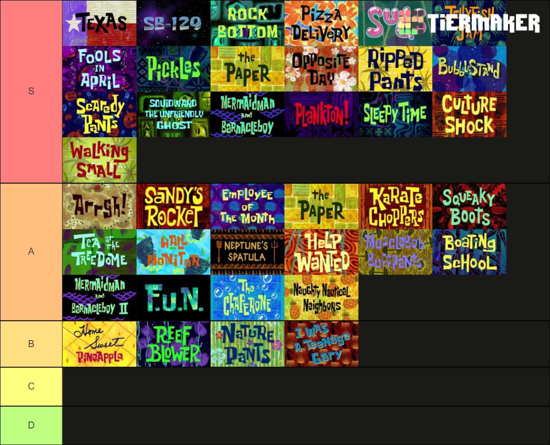 Spongebob Tier List Templates Tiermaker Ba