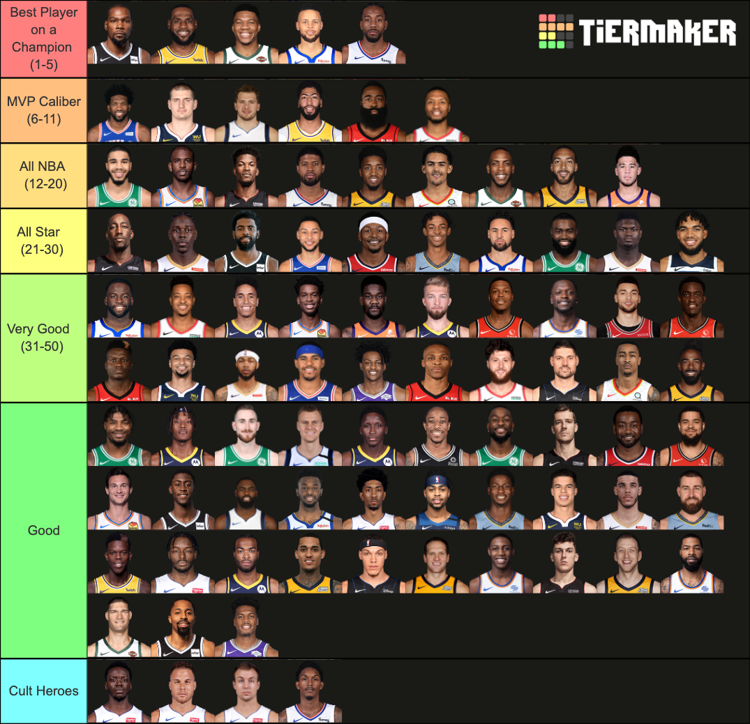 NBA Players 20/21 Tier List (Community Rankings) - TierMaker