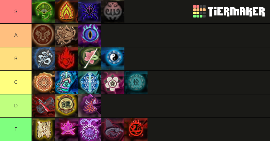 Age of Wushu Schools and Sects Tier List (Community Rankings) - TierMaker