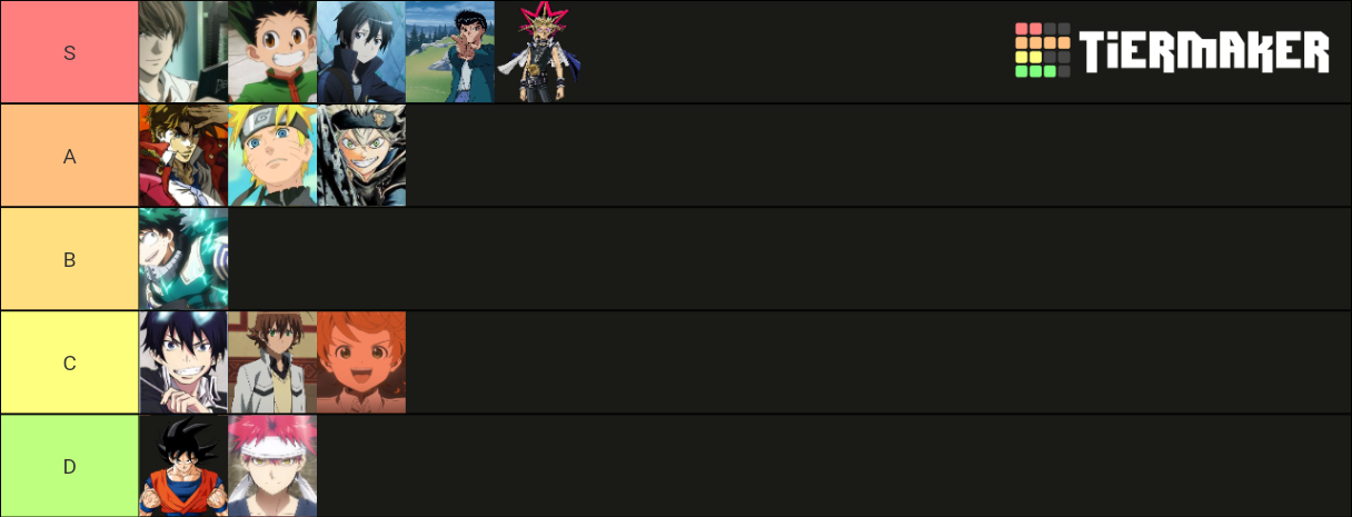 Best Shonen Mcs Tier List (Community Rankings) - TierMaker