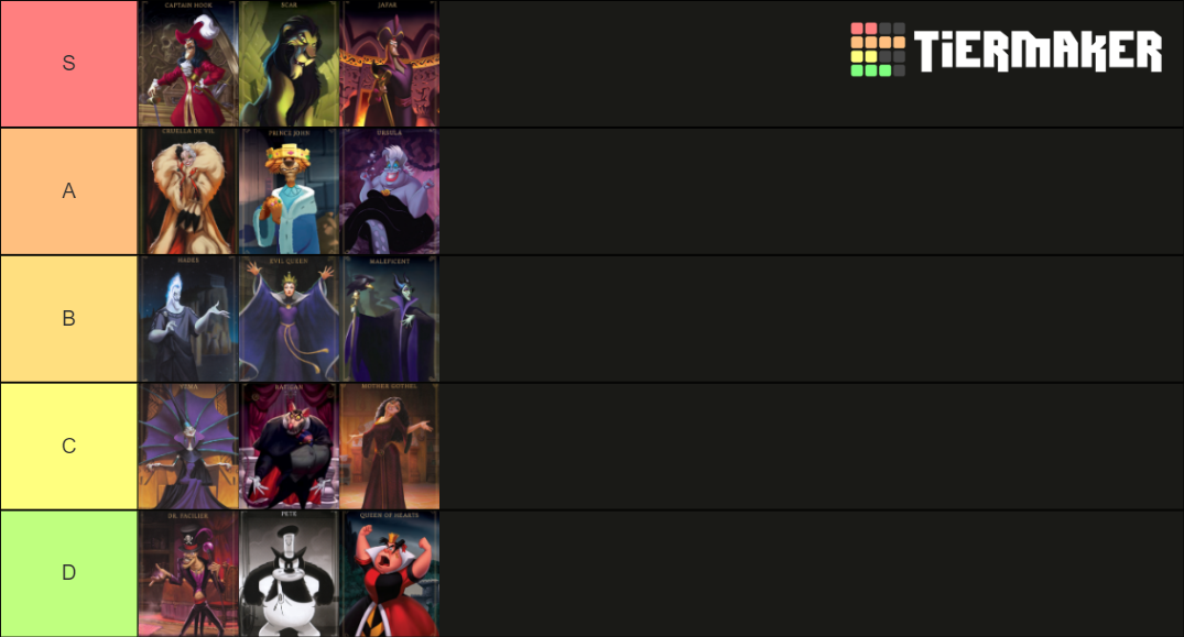 disney-villainous-villains-tier-list-community-rankings-tiermaker