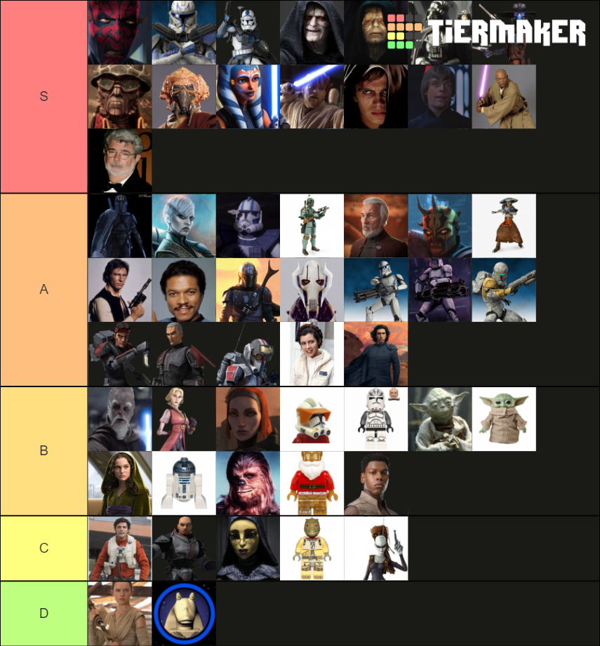 Star Wars Characters Tier List Rankings) TierMaker