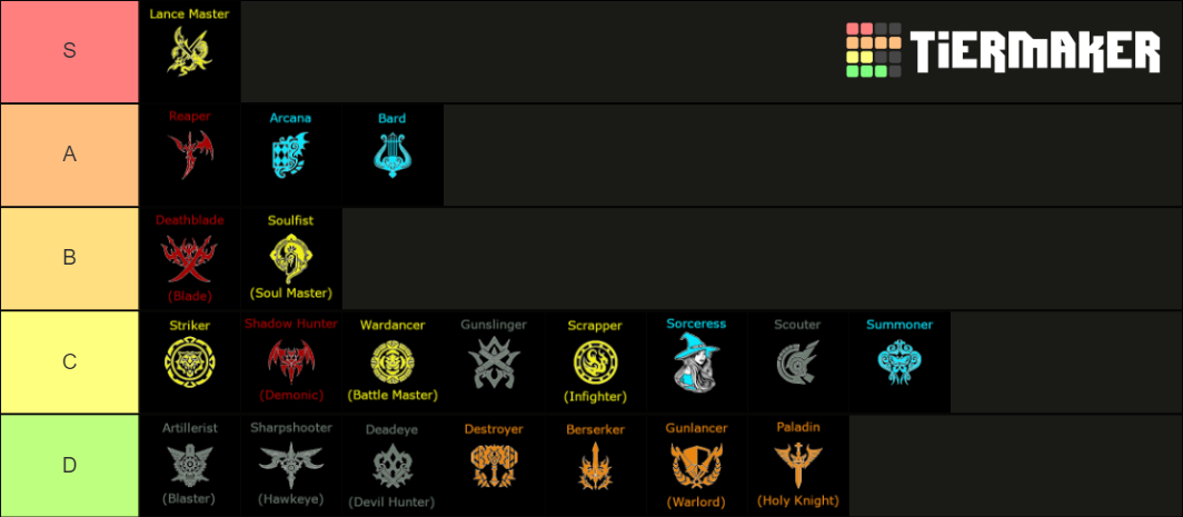 Lost Ark Class Tier List (Community Rankings) - TierMaker