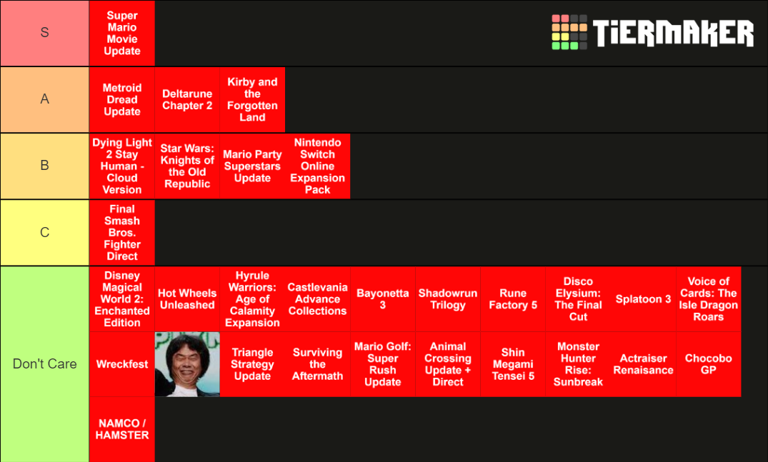Nintendo Direct Sep 2021 Announcements Tier List Rankings