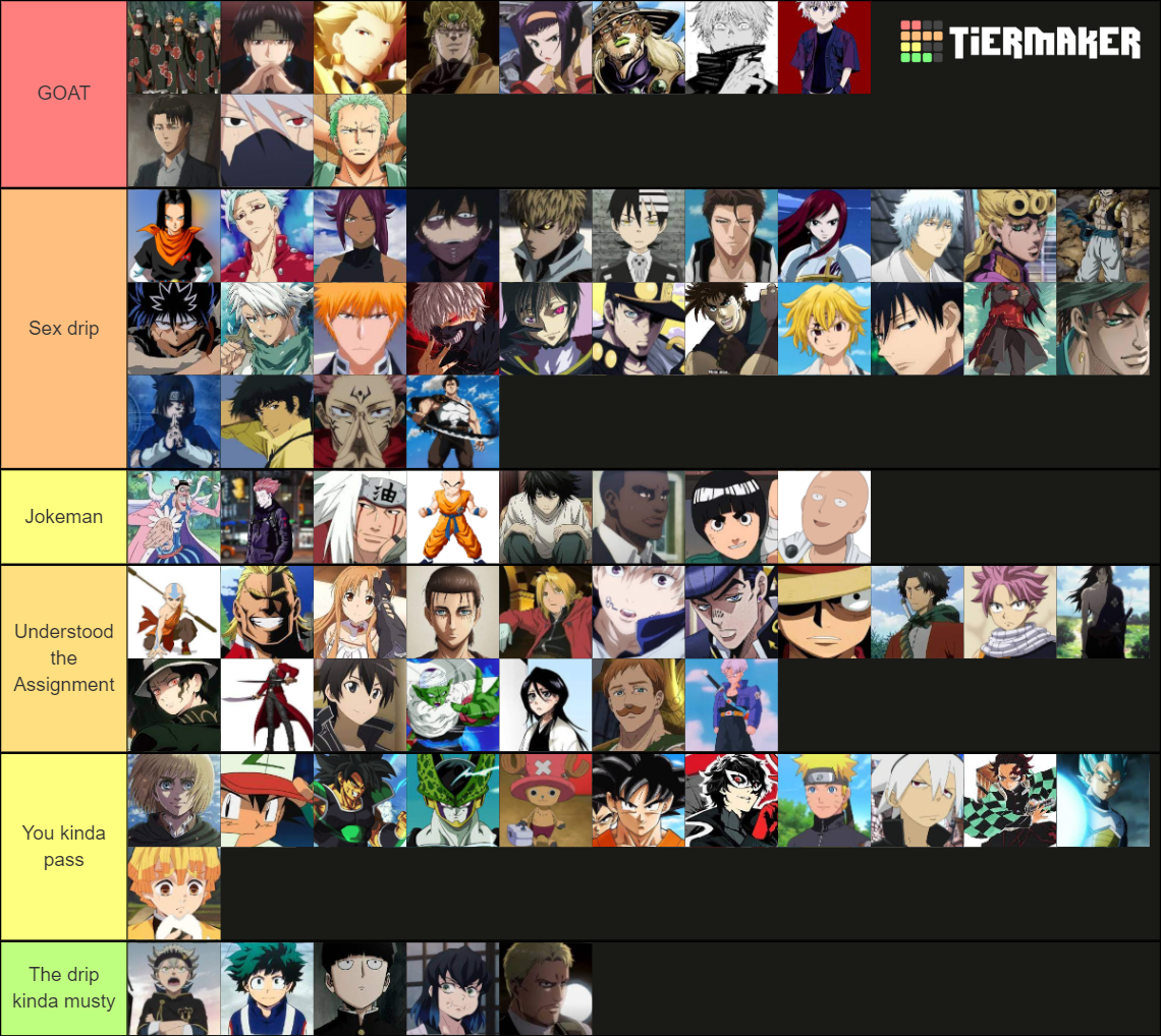 Anime Drip indeed Tier List (Community Rankings) - TierMaker