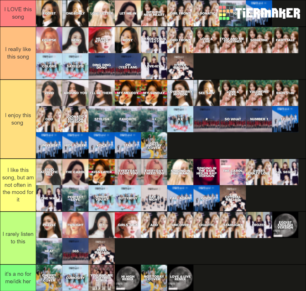 LOONA Discography Tier List (Community Rankings) - TierMaker