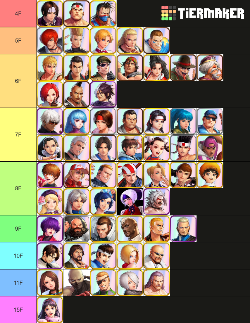 KOF TIER SYSTEM Tier List Rankings) TierMaker