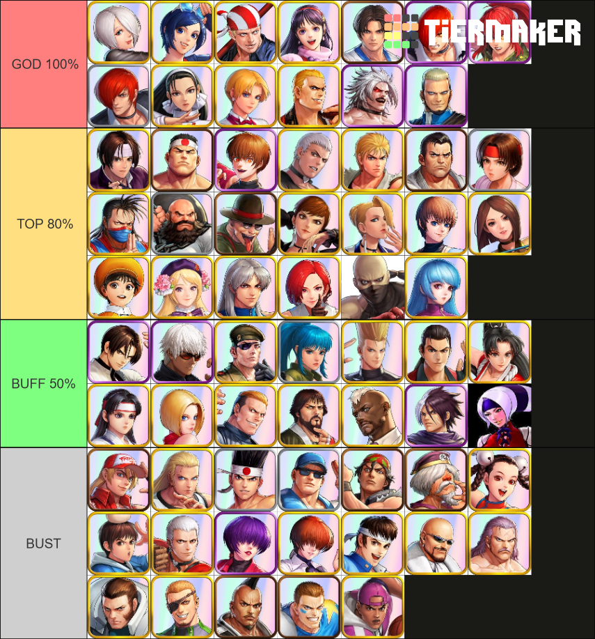 KOF TIER SYSTEM Tier List Rankings) TierMaker