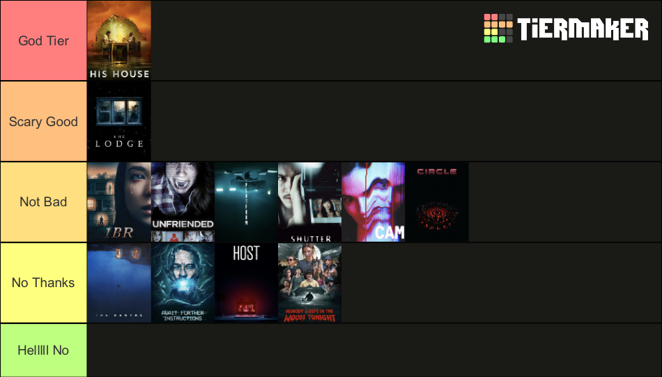 Ranking Horror Movies I Watched In the Last Year Tier List (Community ...