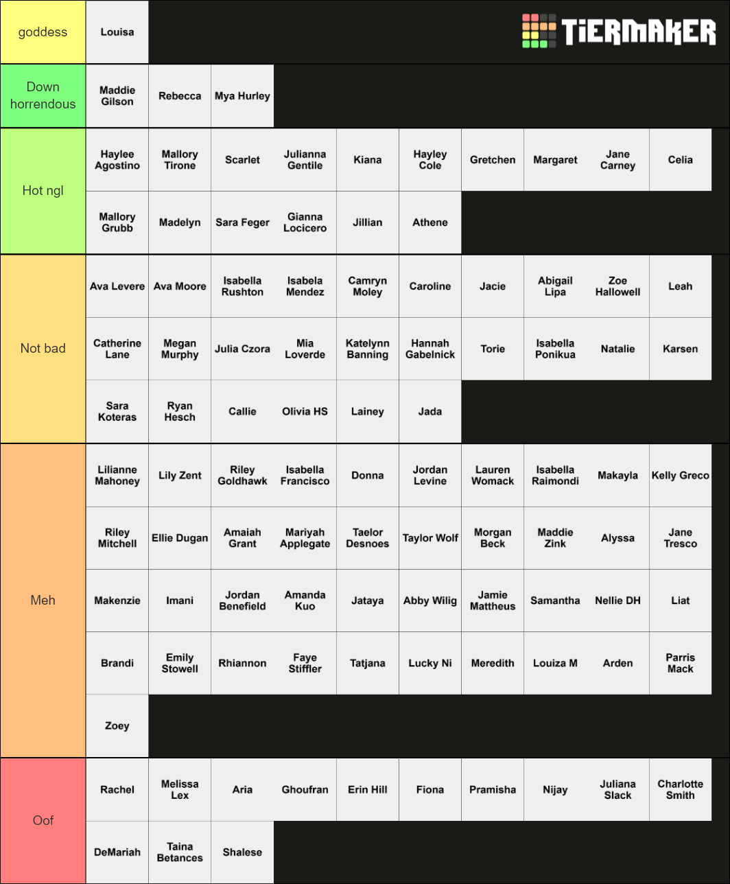 Wifey Check Tier List (Community Rankings) - TierMaker