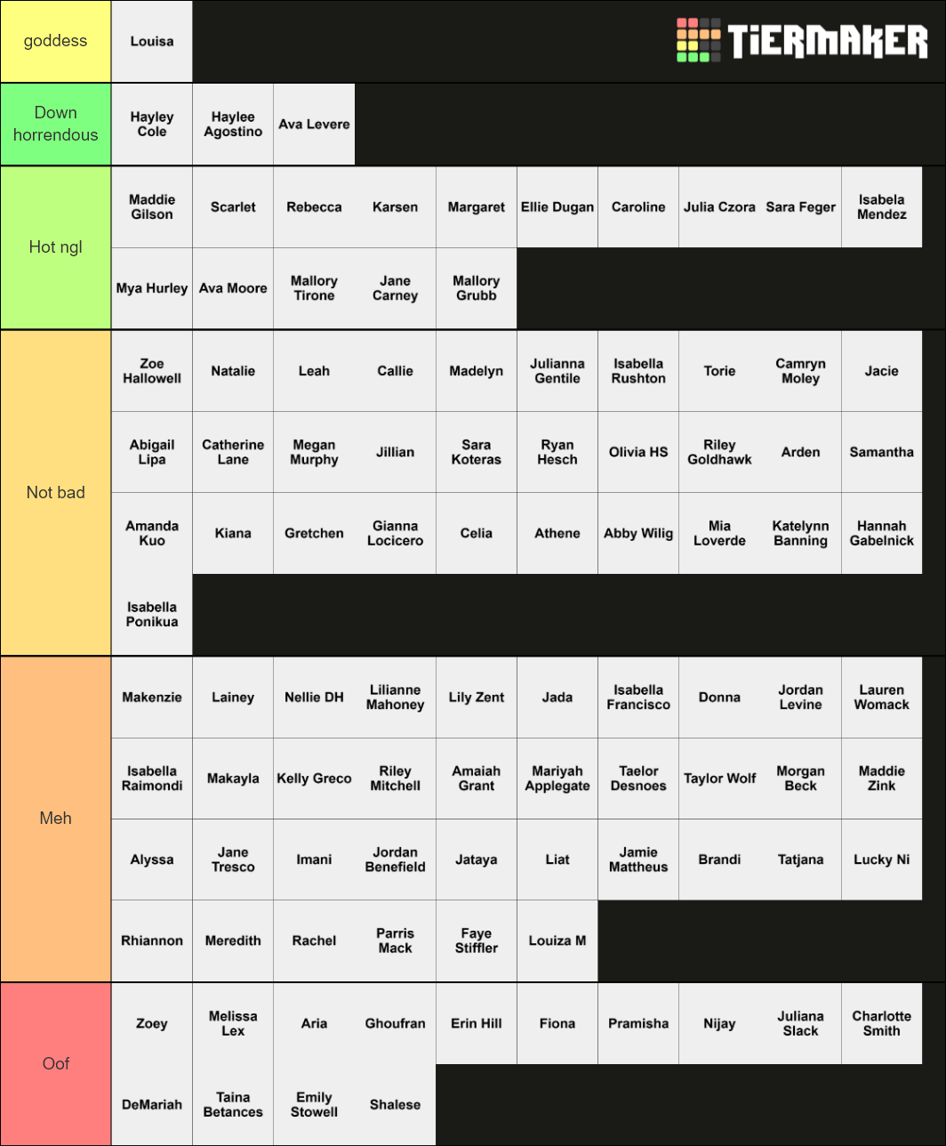 Wifey Check Tier List (Community Rankings) - TierMaker