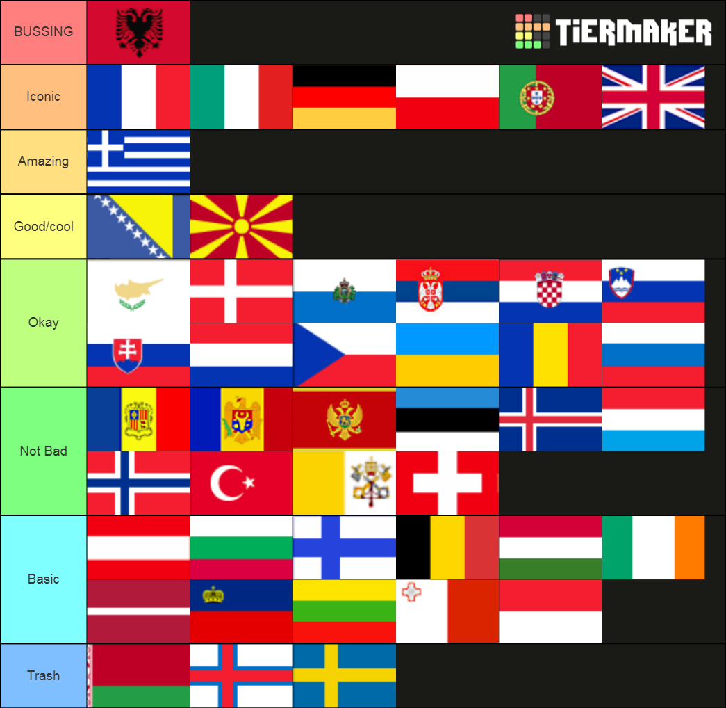 Tier List of European Countries - Version 2