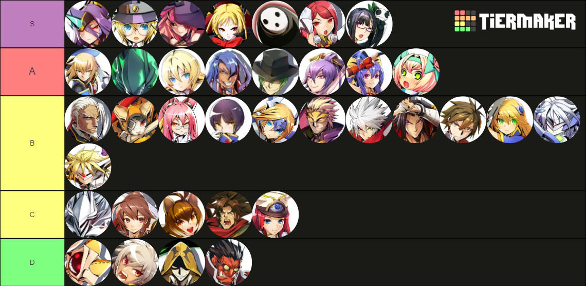 Blazblue Central Fiction Characters Ranked Tier List (Community ...