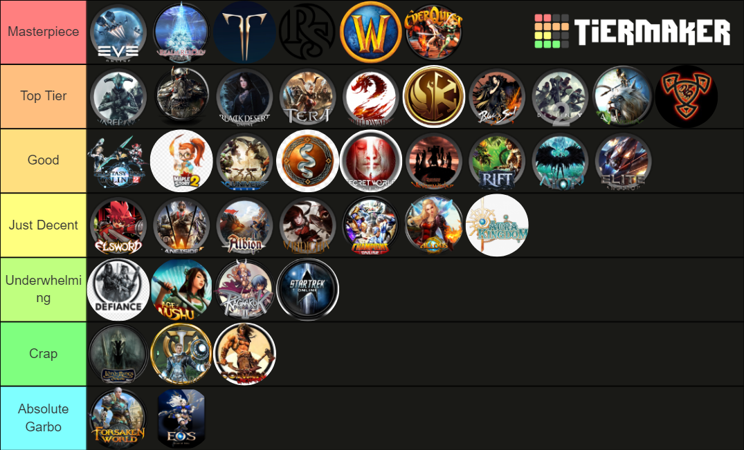 GOATed MMOs Tier List Rankings) TierMaker