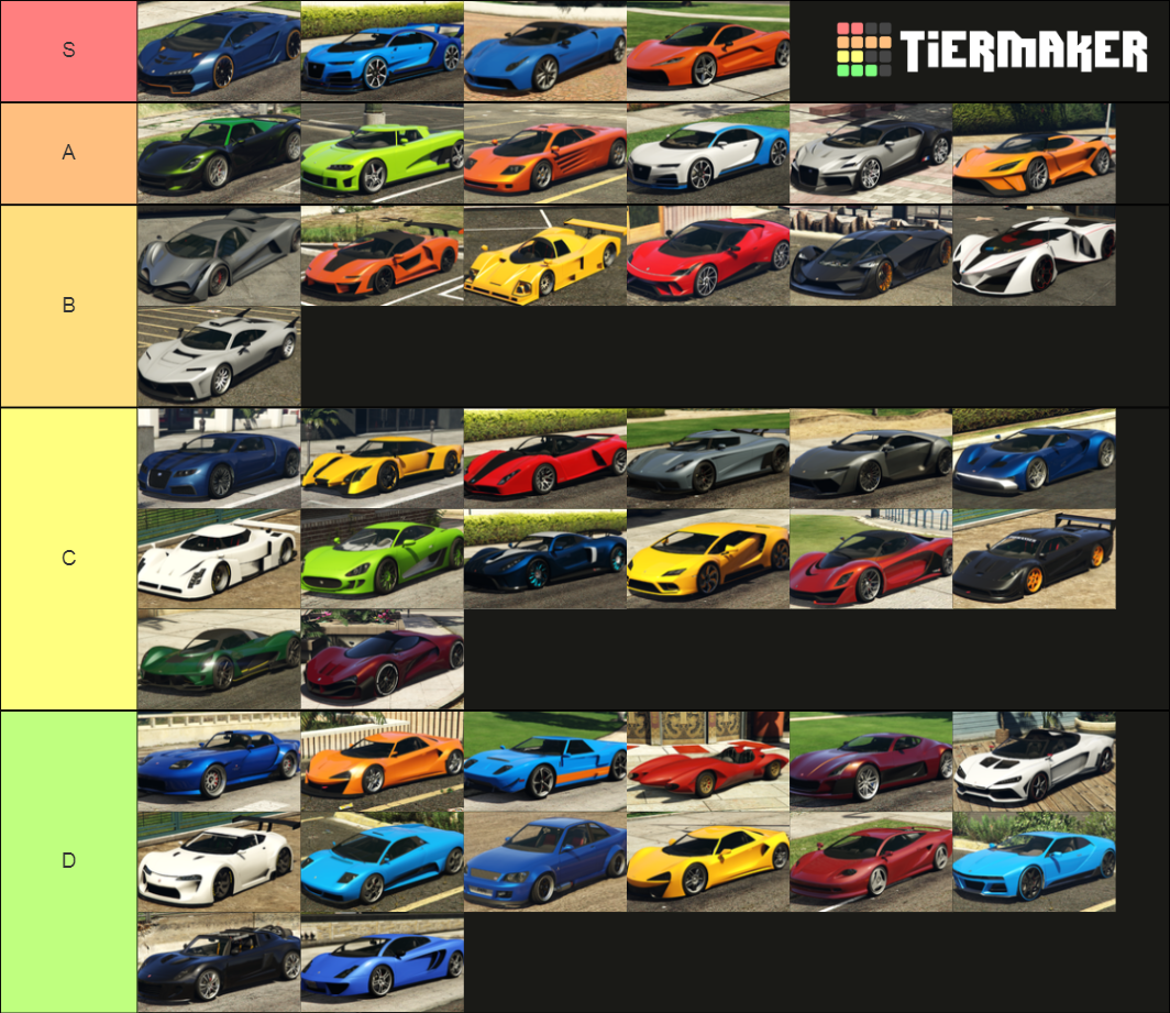 GTA V Supercars Tier List (Community Rankings) - TierMaker