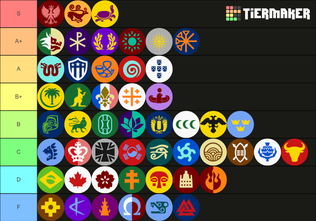 Civ 6 Civilization Icons Tier List (Community Rankings) - TierMaker