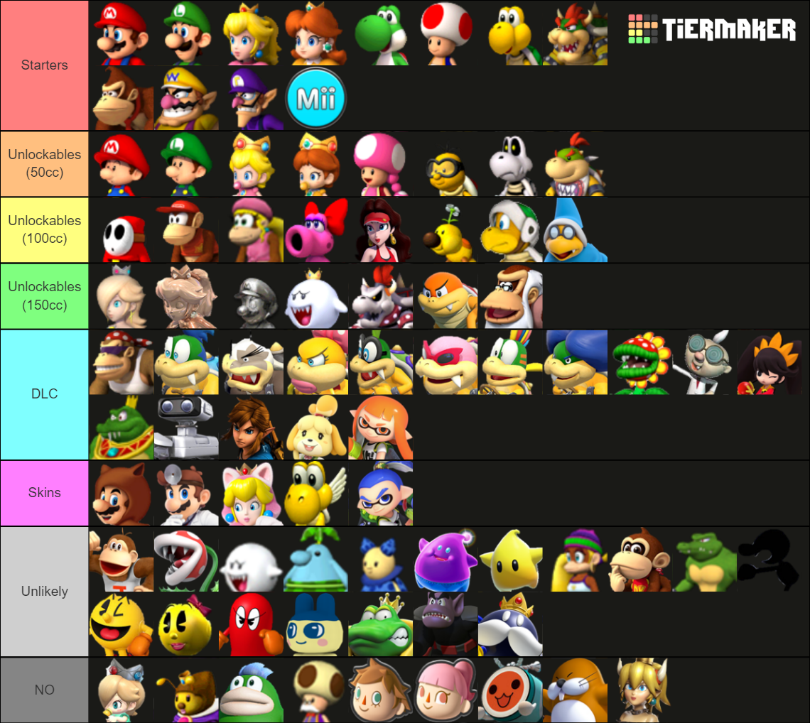 Ideal Mario Kart Roster Tier List (Community Rankings) - TierMaker