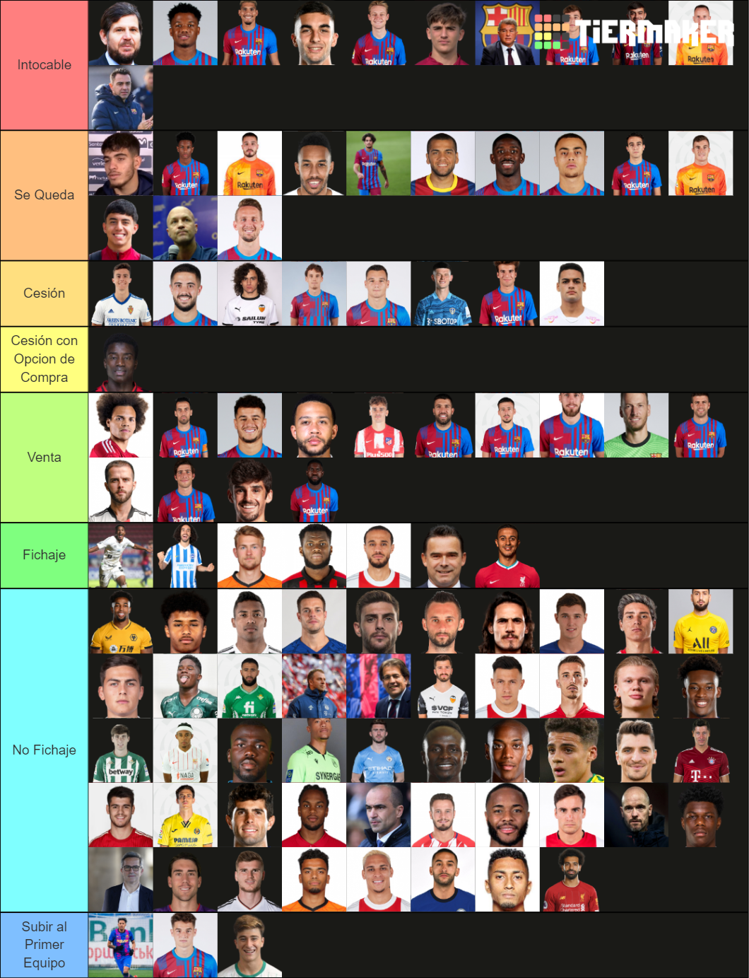 Tierlist de la plantilla del Futbol Club Barcelona 22-23 Tier List ...