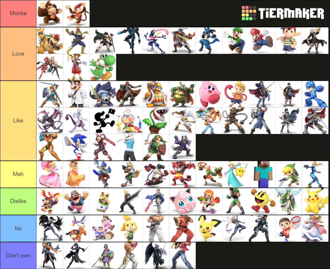 Super Smash Bros. Ultimate Tierlist (Sora+Colour Alts+Miis) Tier List