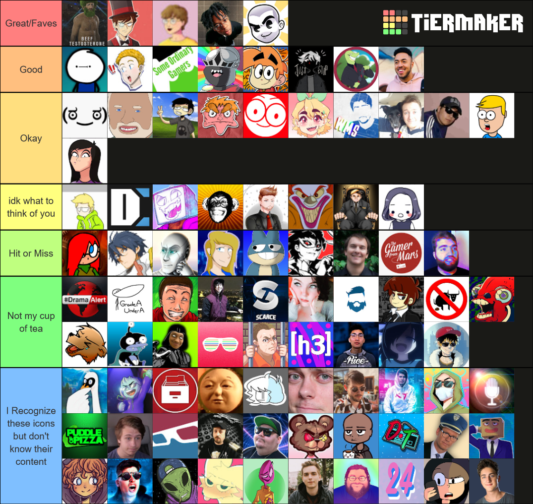 The Ultimate Commentary Community Tier List (Community Rankings ...