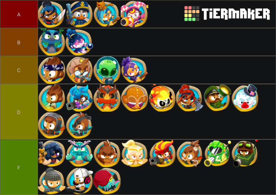 btd6 hero and skins Tier List Rankings) TierMaker