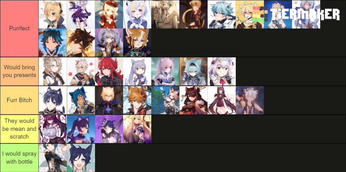 Genshin Impact Characters as Cats Tier List Rankings) TierMaker