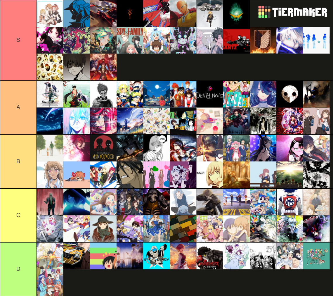 Fullmetalbreak s Top 100 Anime Tier List Community Rankings TierMaker fullmetalbreak-s-top-100-anime-tier-list-community-rankings-tiermaker
