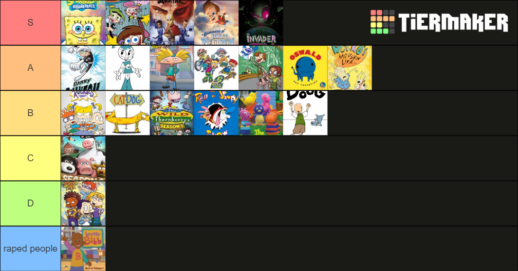 Nickelodeon Animated Shows Tier List (Community Rankings) - TierMaker