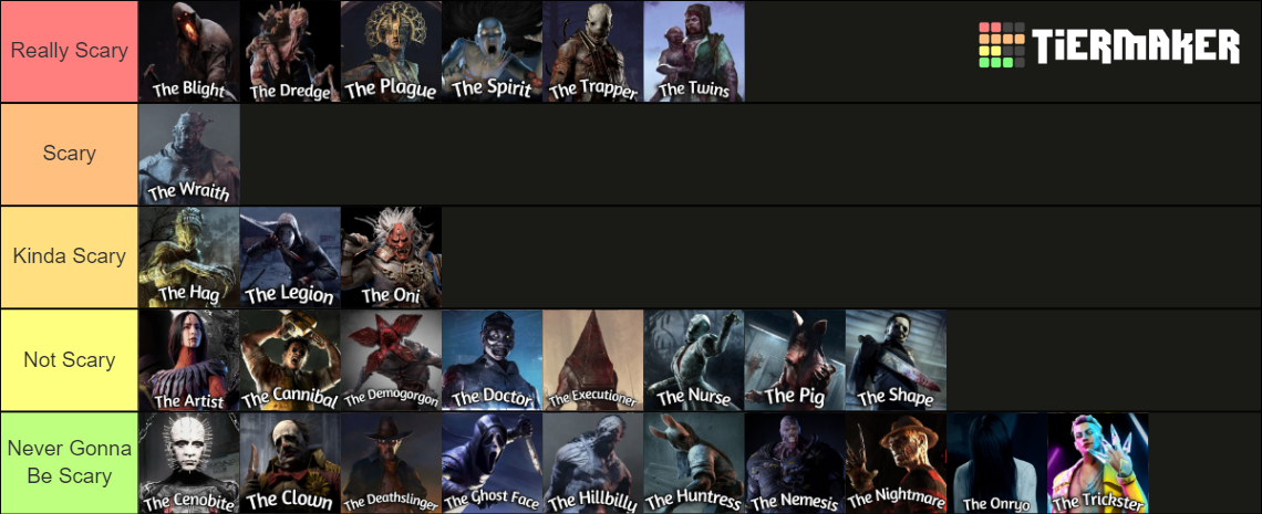 Dead By Daylight Killers Tier List Community Rankings TierMaker