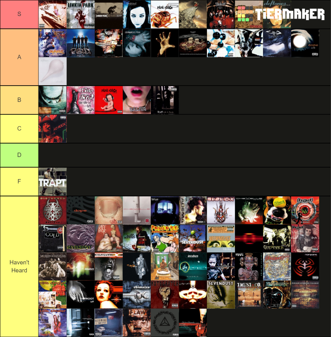 nu-metal-albums-tier-list-community-rankings-tiermaker