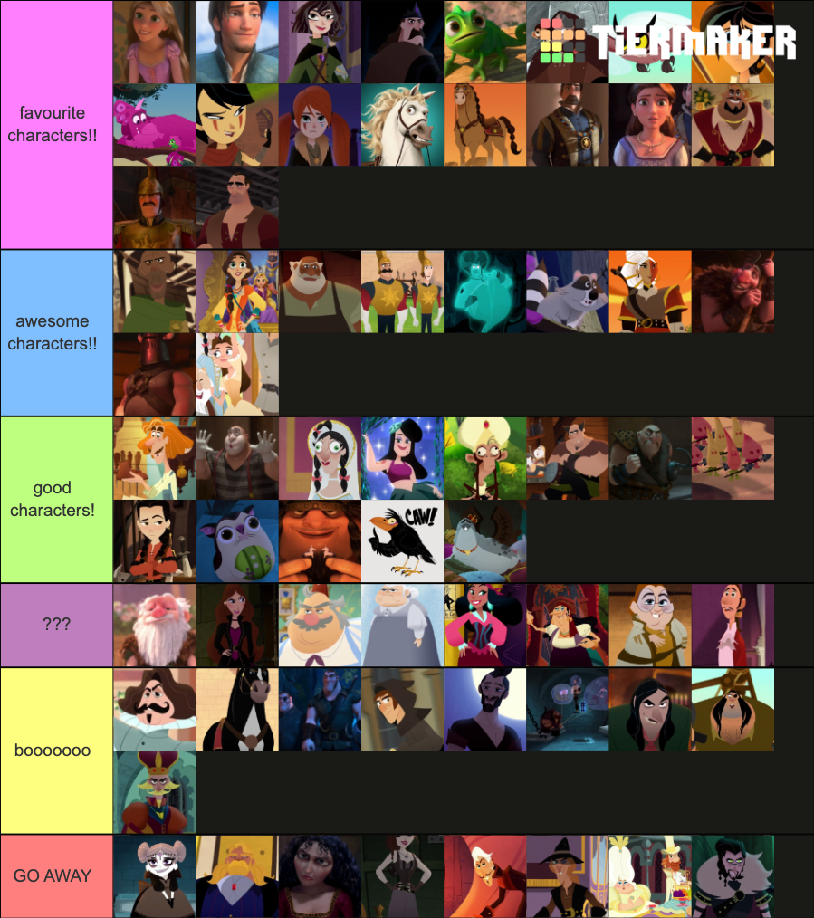 The Tangled Character Tier List (Community Rankings) - TierMaker