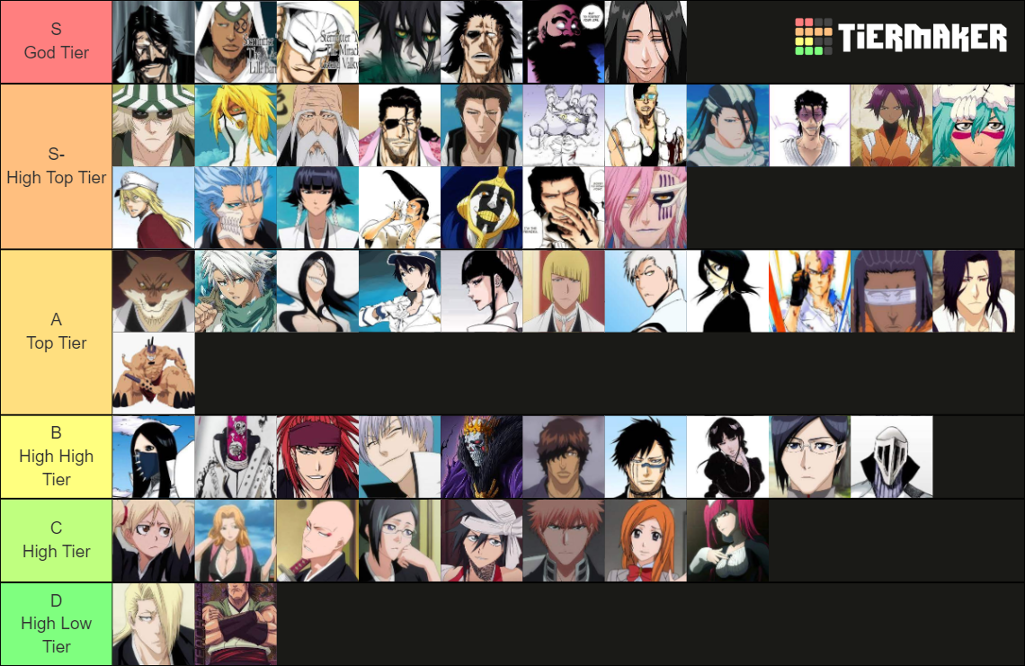 Bleach characters Tier List Rankings) TierMaker